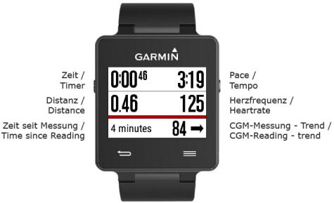CGM Run auf einer GARMIN vívoactive